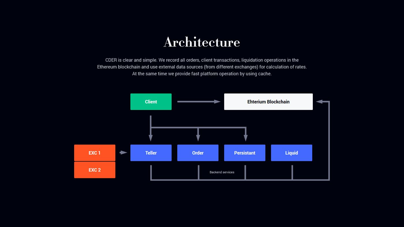 Responsive website markup with animation